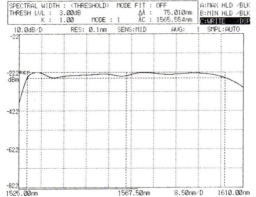典型光譜 (10 dB/D) 典型光譜 (10 dB/D)