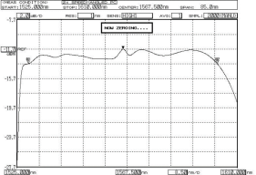 典型光譜 (2 dB/D) 典型光譜 (2 dB/D)