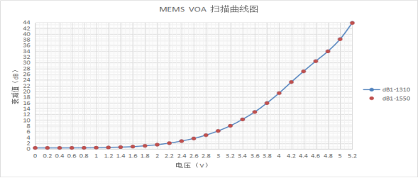 線性度 線性度