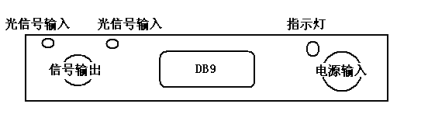 平衡探測模塊面板示意圖 平衡探測模塊面板示意圖