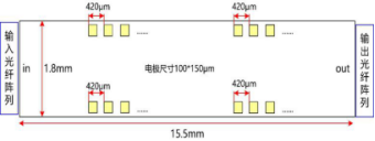 SOI高速多通道光衰減器芯片尺寸圖 SOI高速多通道光衰減器芯片尺寸圖