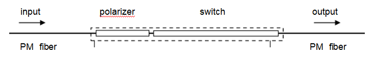 全光纖型偏振開(kāi)關(guān)規(guī)格二