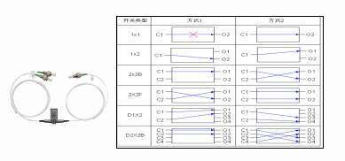 機(jī)械式光開關(guān)圖片 機(jī)械式光開關(guān)圖片