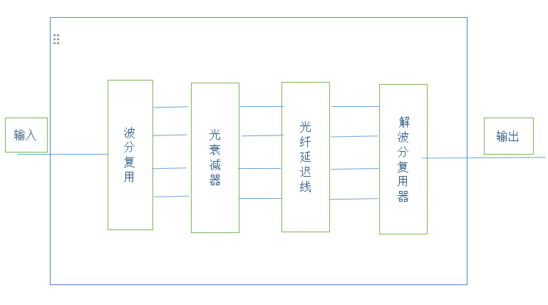 光路圖