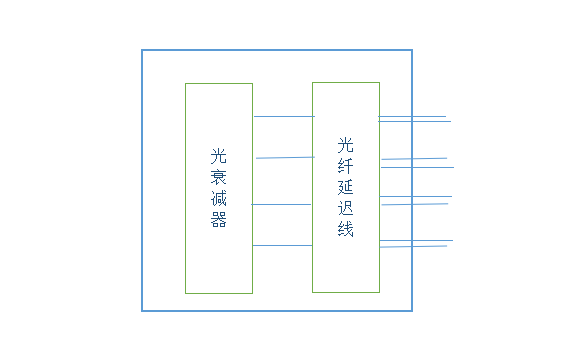 光路圖