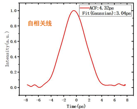 波長可調(diào)皮秒激光器自相關(guān)線