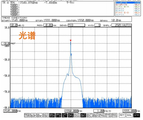 1550nm納秒激光器光譜圖 1550nm納秒激光器光譜圖