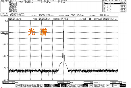 1550nm單頻窄線寬納秒激光器光譜圖