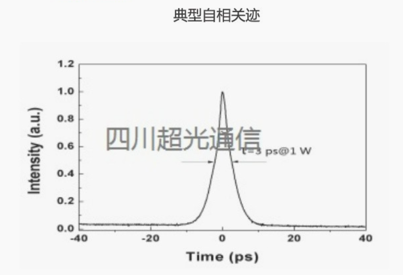 1.5μm超快光纖激光器測試數(shù)據(jù)