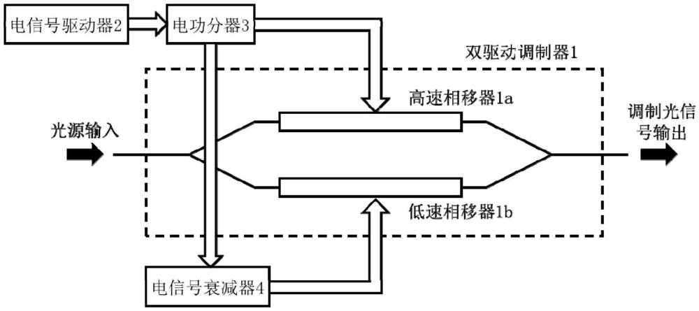 雙驅(qū)動馬赫-曾德爾調(diào)制器結(jié)構(gòu)示意圖