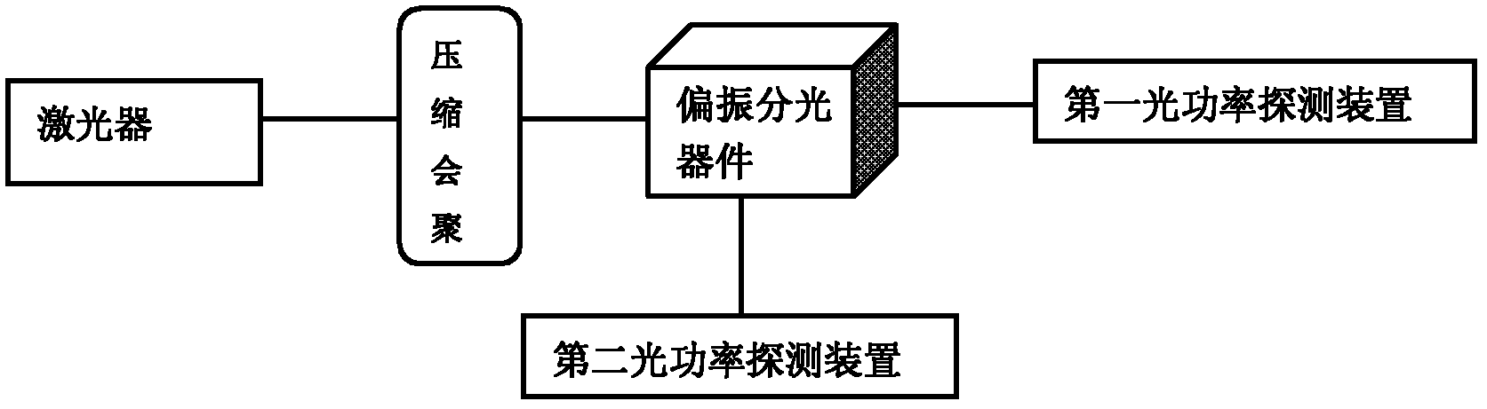 半導(dǎo)體激光器偏振測試圖 半導(dǎo)體激光器偏振測試圖