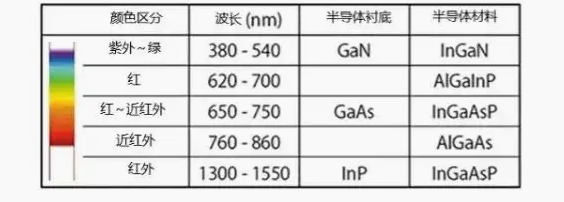 半導(dǎo)體激光器的波長 半導(dǎo)體激光器的波長