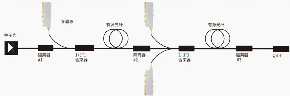 半導(dǎo)體激光泵浦源工業(yè)領(lǐng)域解決方案 半導(dǎo)體激光泵浦源工業(yè)領(lǐng)域解決方案