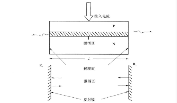 半導(dǎo)體激光器剖面結(jié)構(gòu)圖 半導(dǎo)體激光器剖面結(jié)構(gòu)圖