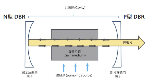 半導(dǎo)體激光器原理圖 半導(dǎo)體激光器原理圖