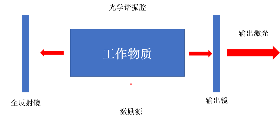 固體激光器工作原理