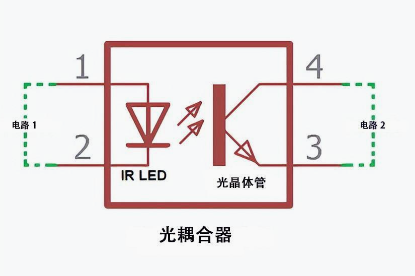 光耦合器的內(nèi)部結(jié)構(gòu) 光耦合器的內(nèi)部結(jié)構(gòu)