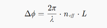 相位延遲