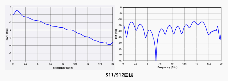 高消光比電光強度調制特性曲線