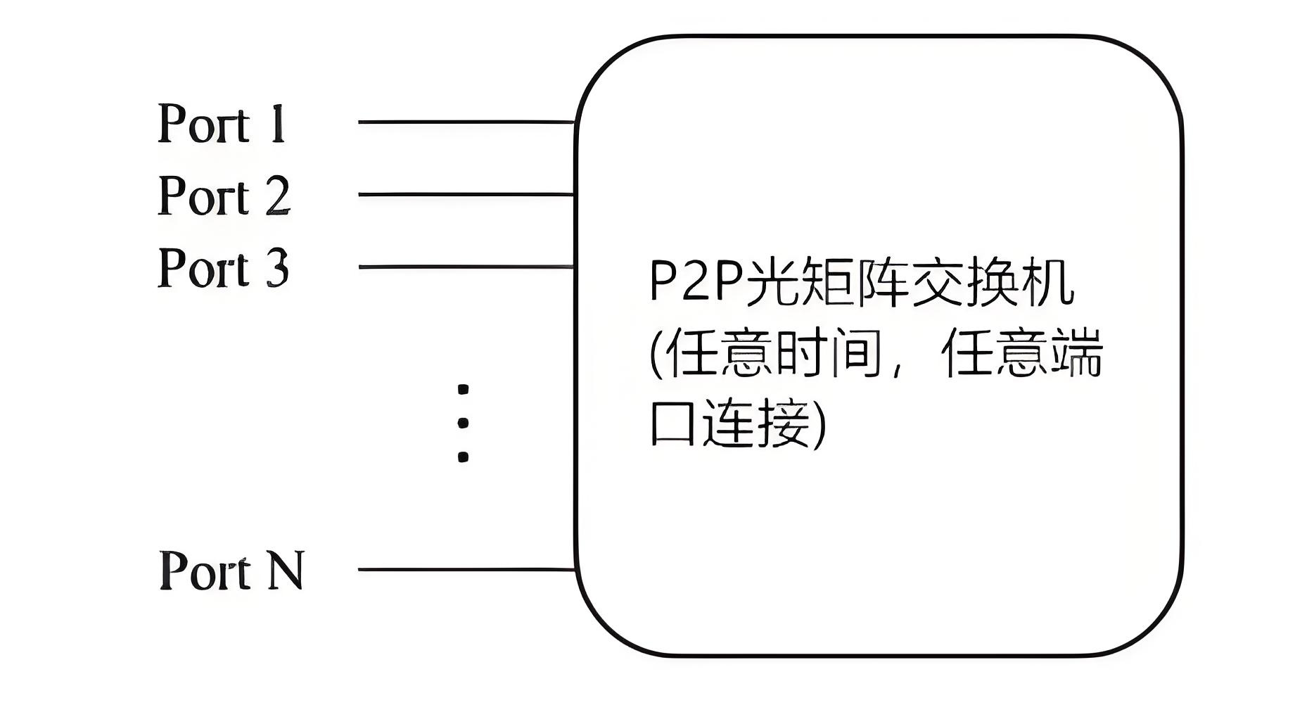 功能圖