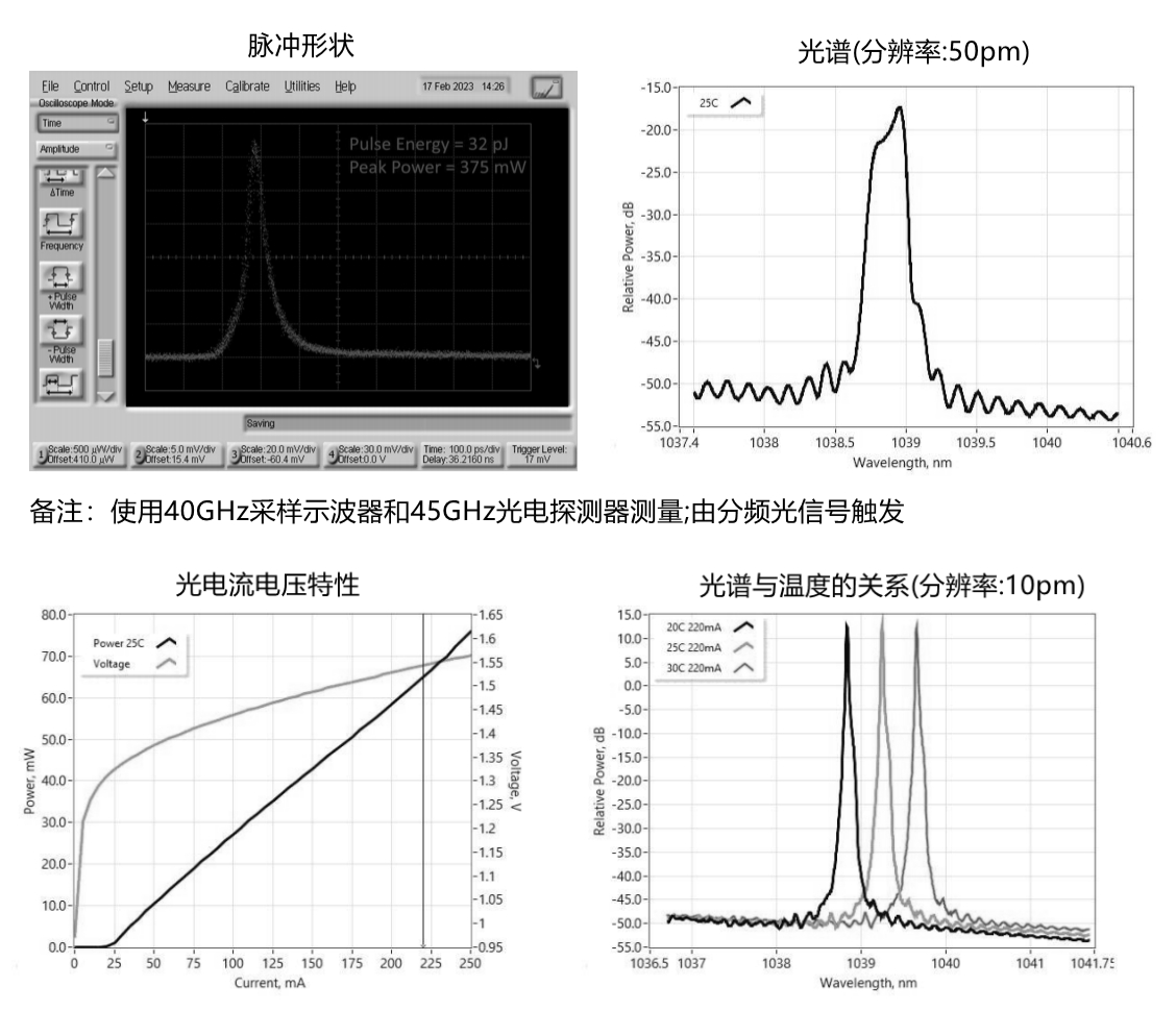 典型脈沖性能(僅供參考) 典型脈沖性能(僅供參考)
