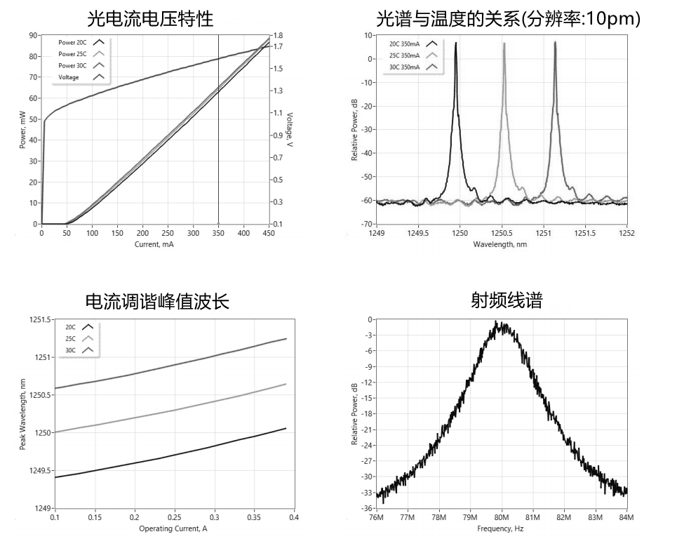 1230nmDFB激光器典型性能(僅供參考)