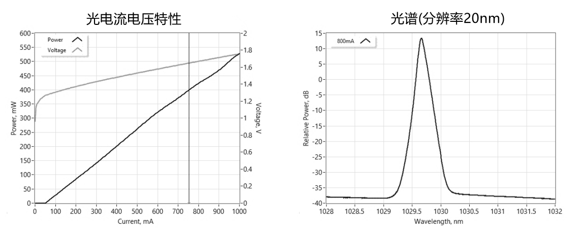 典型性能(僅供參考)