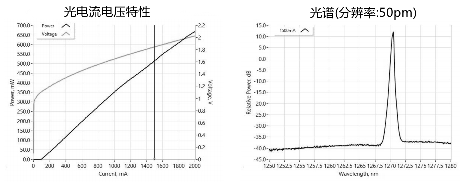 1270nmFBG激光器典型性能(僅供參考)
