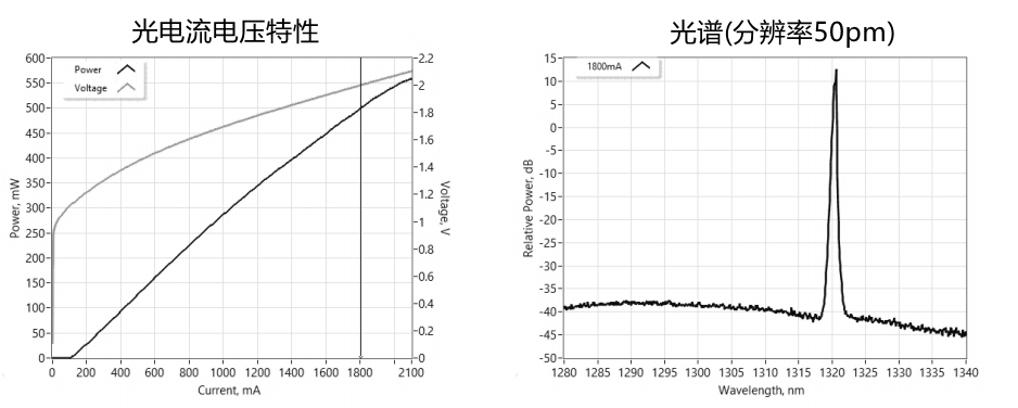 1330nmFBG激光器典型性能(僅供參考) 1330nmFBG激光器典型性能(僅供參考)