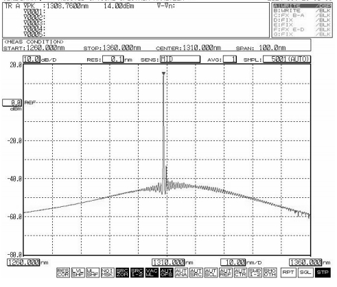 1310nm單模光纖耦合激光器光譜圖