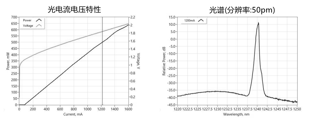 1230nmFBG激光器典型性能(僅供參考)