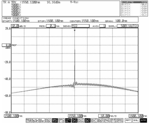 1550nm單模光纖耦合激光器光譜圖
